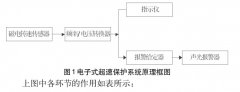 國家石油天然氣大流量計量站武漢分站標準渦輪流量計防護措施